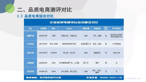 2018年中國品質(zhì)電商發(fā)展報告 平臺服務(wù)升級與消費體驗重塑