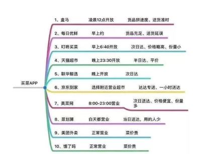 專家談丨魏延安 戰(zhàn)“疫”之下的生鮮電商危與機 電子商務平臺服務